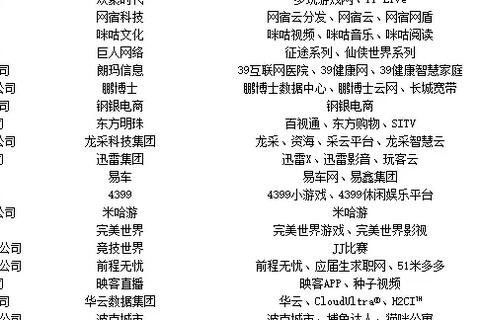 空间和域名为什么分开收费，解析互联网资源管理的经济逻辑与技术考量