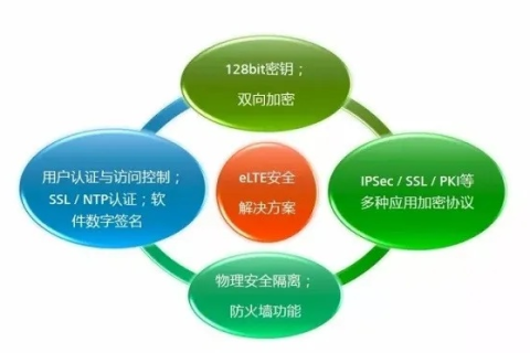 第三互联评测，速度、安全与稳定性的钢铁三角