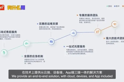 大众化网络评测，打破技术壁垒，让每个人都成为网络专家