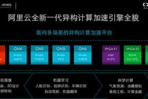 异构计算，云服务器ECS的实例类型新篇章