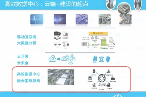 全方位揭秘，365数据中心的专业评测与高效运营能力