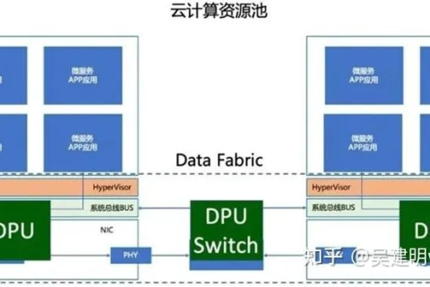 数据中心评测，全面了解及性能优化攻略