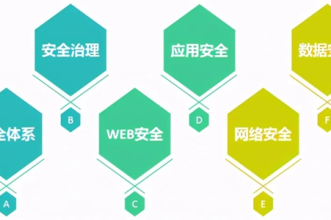 中企互联评测，构建企业高效、安全、智能的互联网世界