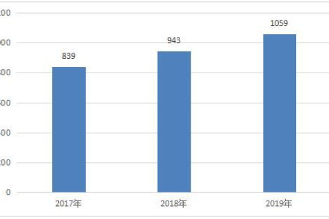 山西易百易评测，品牌竞争力与行业前景的深度剖析