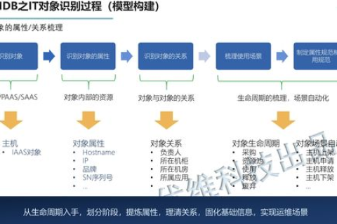 如何创建一个免费域名，从零到一的全面指南