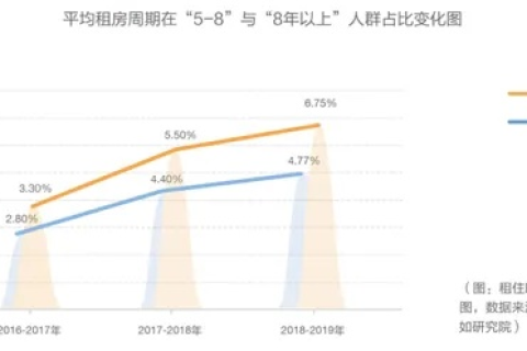 合租中国，多维度评测与深度分析，揭开共享生活新篇章