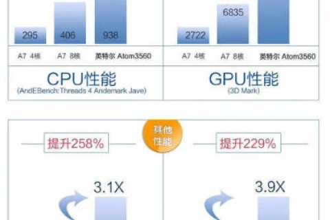 暴风网络评测，揭秘背后性能与挑战