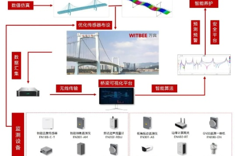 中桥网络评测，新时代的网络桥梁连接速度与可靠性