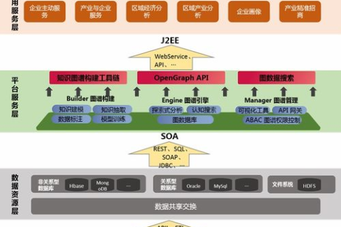 Java新手如何操作阿里云服务器