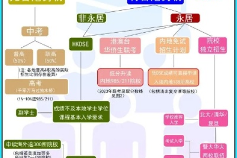 不用备案的域名，港澳地区的独特优势与购买指南