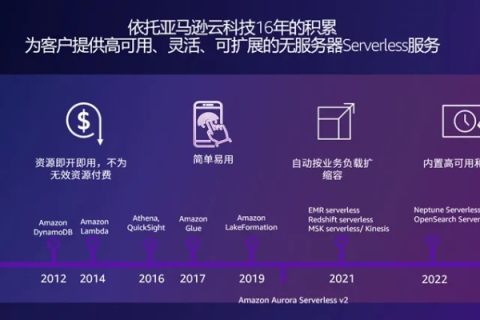 亿尔互联评测，颠覆性互联网服务带来的无限可能