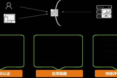 E易网络评测，打造高速、稳定、安全的网络环境