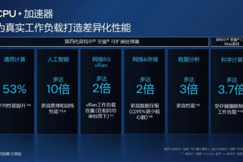 5U数据评测，解析未来智能时代的核心驱动力