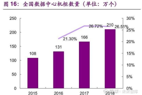 IDC互联网数据中心评测，探索现代信息技术的新高度