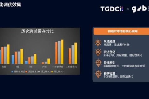 精准测评，洞悉一切，长沙数据网全面评测