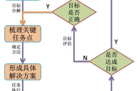 评测网钛数据，细析其数据处理能力与安全性保障