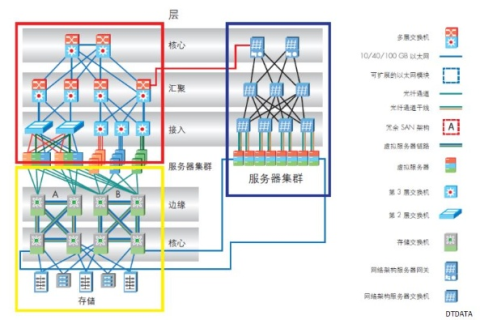 深度解析，26G数据中心评测—未来数据中心的新基准