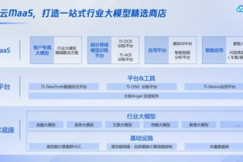 测评权威，和信数据评测-精准分析，引领数据时代新潮流