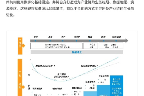 志航科技评测，深度解析未来科技趋势，助力企业数字化转型