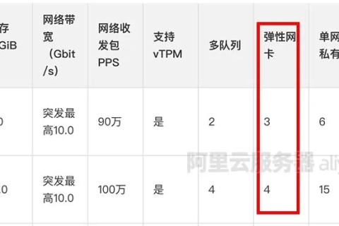 阿里云域名绑定限制解析，是否只能绑定阿里云服务器？
