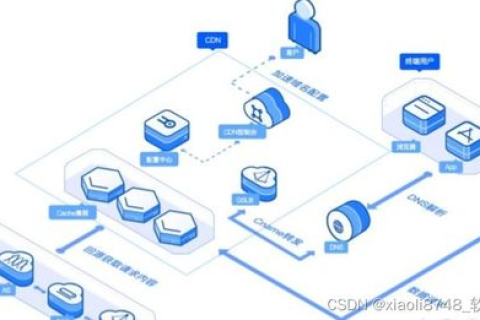 怎样将域名转化为IP地址，深入解析DNS解析过程
