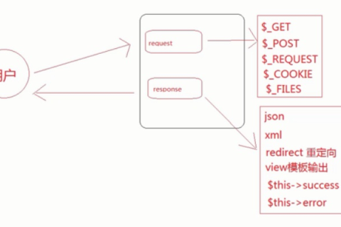 ThinkPHP5在虚拟主机上的安装与配置指南