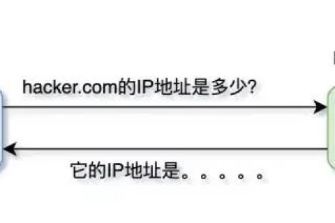 Offsite DNS 转入非 GD 域名，全面解析与等待时长探讨