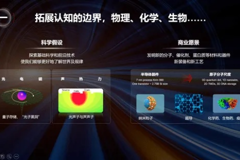 飞扬网络评测，探索未知的科技维度