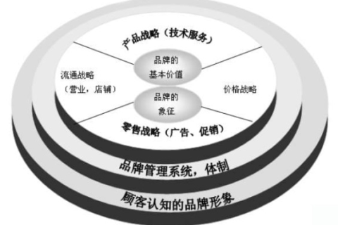诗歌网络营销的潜力与局限，诗宣网络评测
