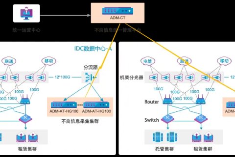 傲盾网络评测，全方位解析其性能、安全及用户体验