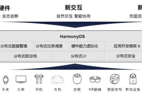 汉普网讯评测，打造互联网新体验，开启智能生活新篇章
