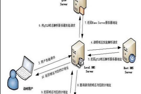 花生壳不能映射根域名，原因、影响及解决方案