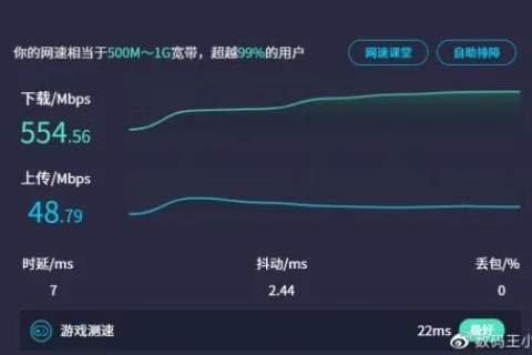 宇天网络评测，深度解析网络速度与稳定性