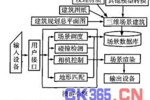 八度空间虚拟主机垃圾，优化与管理策略