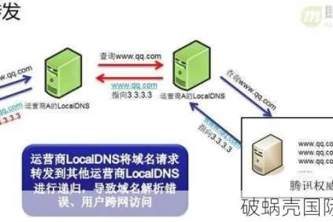 域名有关的问题，解析、保护与管理