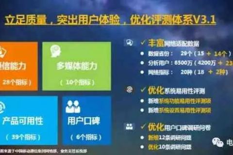 网优数据评测，洞悉网络性能，优化用户体验的关键力量