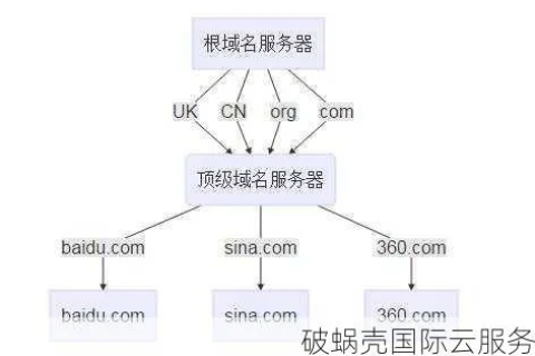 深入评测，掌握域名频道的奥秘与优势