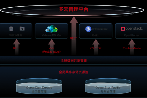 多谷云评测，高效稳定性能，整合多种云服务资源的强力工具