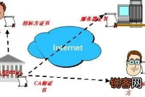 信息名址与域名，法律法规定下的质量约束
