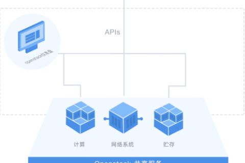 微合租主机，入门级云服务的性价比之选