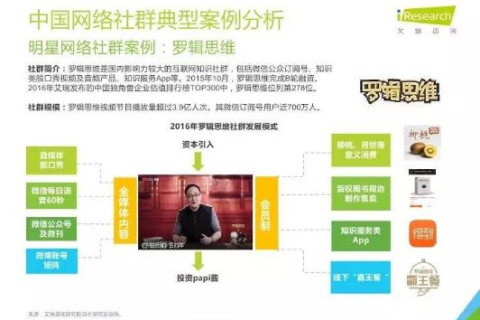中国群网评测，互联网空间下的社群互动与创新模式