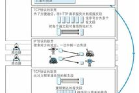 域名和IP地址，同一概念的两种不同说法？