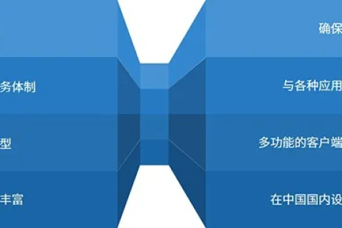 壹诚网络评测，深度分析当前网络安全环境及其应对策略