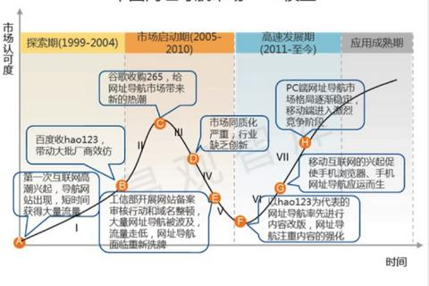 探索B站视频搜索新体验，从域名访问到hao123的便捷跳转
