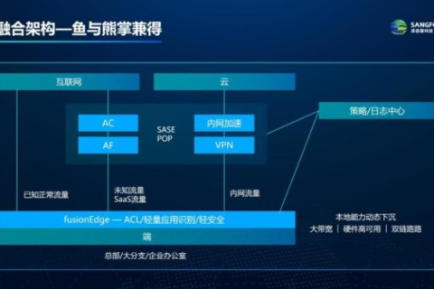 荣易网络评测，深度解析网络背后的技术创新与用户体验