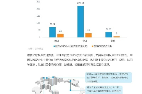 哑哑数据评测，人工智能时代的桥梁与挑战