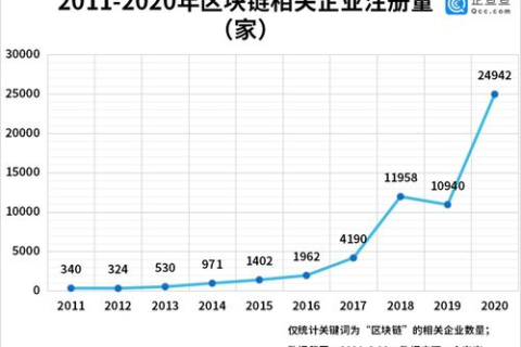 如何判断一个域名是否为新注册的新网域名
