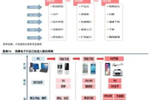 迪信科技评测，多维度解码科技巨头的发展脉络与未来展望