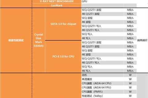 联核数据中心评测，深度剖析高性能与能效比