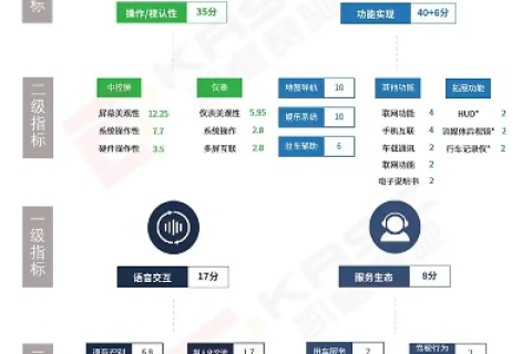 网络评测新标杆，快网互联体验与评价